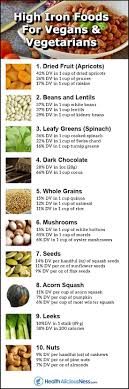 Vegetarian And Vegan Sources Of Iron Include Beans Lentils Tofu Dark Leafy Greens Dark Chocolate Whole Grain Foods With Iron Foods High In Iron Zinc Foods