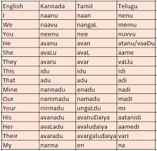 Each kannada word has clear image and audio pronunciation to make learning kannada from telugu easy. Is Kannada More Similar To Telugu Or Tamil Quora