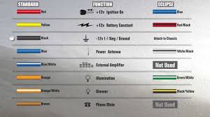 Car Wiring Harness Color Code Wiring Diagrams