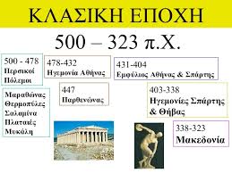 Αποτέλεσμα εικόνας για ιστορικη γραμμη δ δημοτικου