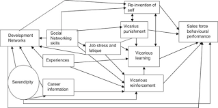 Salesforce Behavioural Performance Of Accounts Relationship Managers Arms In Uganda S Commercial Banks A Qualitative Analysis Springerlink