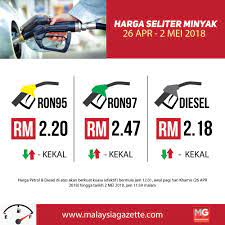 Angka ini naik sebesar us$ 5,03 per barel dari bulan april 2018 yang mencapai us$ 67,43 per barel. Harga Minyak Kekal