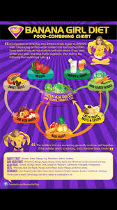 Freelee The Banana Girls Food Combining Chart Raw Food