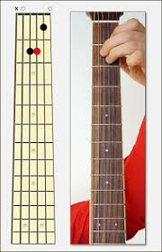 C g f c/e dm c speaking words of wisdom, let it be. Let It Be Beatles Testo E Accordi Per Chitarra