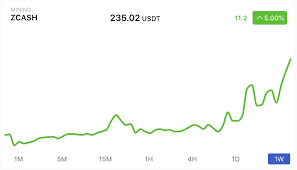 If you do not want to be moderated by the person who started this topic, create a … Hashnest Hashnest Com Twitter