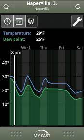 Weather forecast app give you right answer. My Cast Weather Lite For Android Apk Download