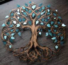 Pin On Tree Of Life