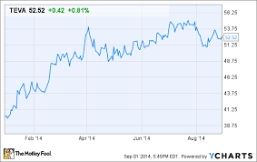 3 Reasons Teva Pharmaceutical Industries Ltd Stock Could