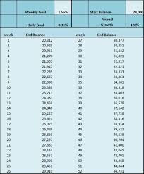 money management forex the 5 money management rule