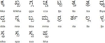 Several minor languages, such as tulu, konkani, kodava, havyaka, sanketi and beary, also use alphabets based on the kannada script. Kannada Language And Alphabet