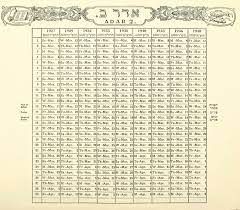 Weeks in a year a year of 365 days is 52 weeks and 1 day; Hebrew Calendar Wikipedia