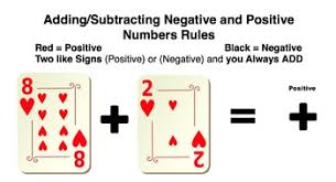 Adding And Subtracting Negative And Positive Numbers