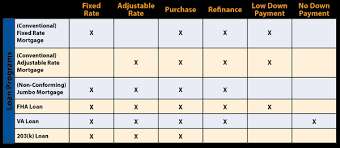 Loan Program Comparison Chart_2 Paramount Bank