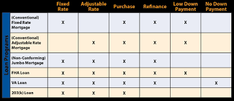 home mortgage loans loan comparison chart paramount bank