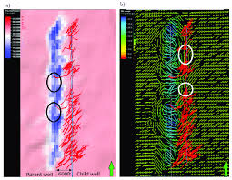 reservoir pressure model of 600 ft well