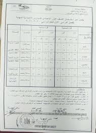 ونشير إلي أنه تم الإعلان عن نتائج الصف الثالث الإعدادي الترم الثاني في جميع المحافظات ويقدم موقع دليل الوطن التهاني لجميع طلاب الإعدادية. Ø¬Ø¯ÙˆÙ„ Ø§Ù…ØªØ­Ø§Ù†Ø§Øª Ø§Ù„ÙØµÙ„ Ø§Ù„Ø¯Ø§Ø³ÙŠ Ø§Ù„Ø£ÙˆÙ„ Ø¥Ø¨ØªØ¯Ø§Ø¦ÙŠ ÙˆØ¥Ø¹Ø¯Ø§Ø¯ÙŠ 2021 Ù…Ø­Ø§ÙØ¸Ø© Ø³ÙˆÙ‡Ø§Ø¬ Ø§Ù„Ù…Ø­Ø§ÙØ¸Ø§Øª Ø§Ù„ÙˆØ·Ù†