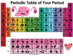 Details About Periodic Table Of Your Period Chart I Heart Guts
