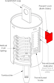 information about pipe supports introduction to dynamic