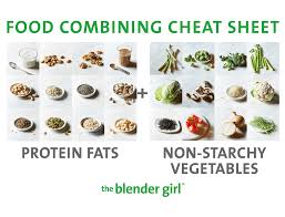 Food Combining A Guide With Food Combining Charts The