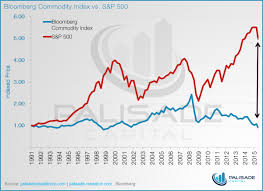 Bloomberg Commodities Index Vs S P 500 Stock Charts Gold Stock Chart