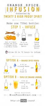 Orange Cinnamon Clove Infused Vodka Recipe Card Made Using Twenty 2 Highproofspirit Infused Vodka Infused Vodka Recipe Infused Liquors