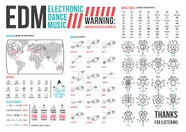 What Are The Different Genres Of Edm And How Can You Identify Them Edm Music Genres Genres