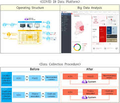Wir bieten einen am markt bereits eingeführten schnelltest auf basis . Testing On The Move South Korea S Rapid Response To The Covid 19 Pandemic Sciencedirect