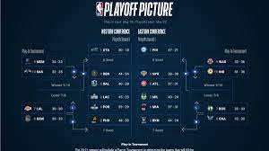 Maybe you would like to learn more about one of these? Asi Quedarian Los Playoffs Y El Play In De La Nba Ahora Mismo As Com