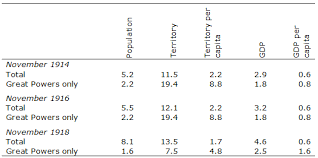 The Economic Factors That Shaped The First World War World