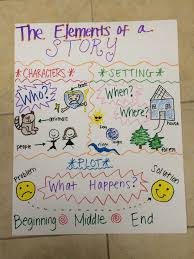 the elements of a story anchor chart anchor charts first