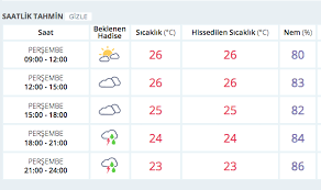 ☂ çevrimiçi yağış haritası ve diğer hava haritaları. Istanbul Saatlik Hava Durumu 2 Gun Yagmur Var