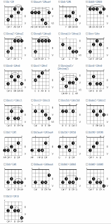 Chords Online Charts Collection