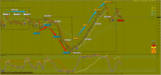 But if you also could have a quick look at the code please, that would be great. Https Forexwikitrading Com Wp Content Uploads 2019 06 Forex Line Version 6 Gold Edition English Pdf