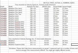 Tractor Tire Inner Tube Size Chart Up To Date Inner Tube