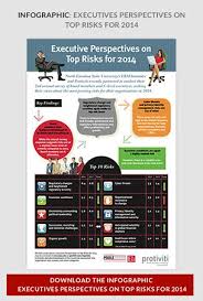 Pin By Nikko Quiggins On Risk And Crisis Management Risk Management Risk Risk Analysis
