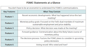 Fomc statement for january published: St Louis Fed On Twitter Monetary Policy In A Few Paragraphs How To Understand An Fomc Statement Https T Co Uachvjgrep
