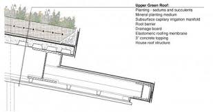 Covered landscaping, wood important, wooden deck. 9 Green Roof Sections Ideas Green Roof Roof Roof Garden