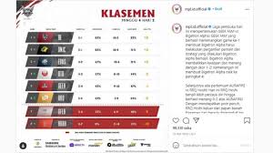 Klasemenliga.info merupakan sebuah situs terbaru untuk membantu anda memantau hasil klasemen liga sepakbola terlengkap. Hasil Jadwal Dan Klasemen Sementara Mpl Indonesia Season 7 Minggu Keempat