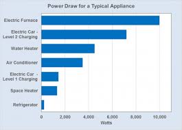 fact 995 september 18 2017 electric vehicle charging at