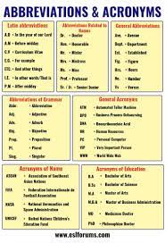 Important Abbreviation Acronym List In English You Should Learn Esl Forums Acronym Words English Vocabulary Words Learn English Words