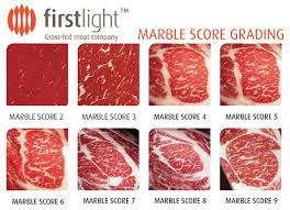 firstlight mbs marble score chart the healthy butcher blog