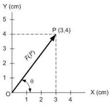 Check spelling or type a new query. Contoh Soal Vektor Posisi Beserta Pembahasannya Matematika Peminatan