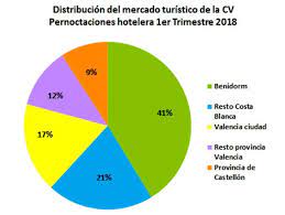 We did not find results for: Hoteles Y Apartamentos De Benidorm En Caida Por La Competencia Ilegal Hoteles Y Alojamientos