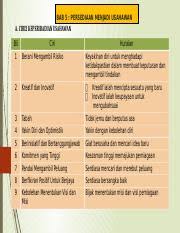 Hal ini demikian kerana, sikap bertanggung jawab adalah antara sikap yang paling berat untuk dilakukan, kerana ia akan mendatangkan kerugian atau keuntungan kepada individu tersebut. Bab 5 Persediaan Menjadi Usahawan 1 Pptx Perniagaan Tingkatan 5 Bab 5 Persediaan Menjadi Usahawan Perkara Yang Bakal Disentuh U2022 5 1 Ciri U2013 Ciri Course Hero