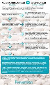 Should You Take Tylenol Or Ibuprofen Here S How To Decide Ibuprofen Headache Coconut Health Benefits