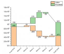 Help Online Origin Help Bridge Charts