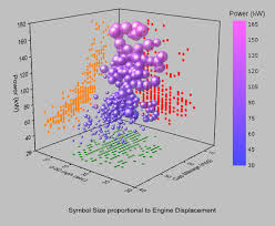 help online tutorials 3d scatter with colormap