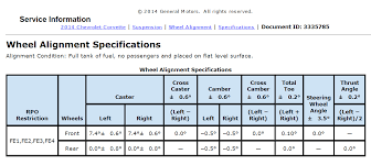 alignment specs for base c7 corvetteforum chevrolet