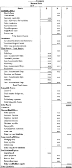 Types Of Balance Sheet In Accounting Process Balance Sheet Accounting Process Balance Sheet Template
