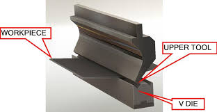 Check spelling or type a new query. What Sheet Metal Shops Wish You Knew Minimum Flange Bend Radius And Tooling Access